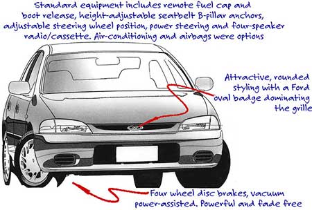 ford laser condition