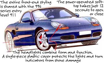 1999 Porsche Boxster S convertible | GoAuto - something