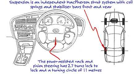 1993 toyota camry faults #7