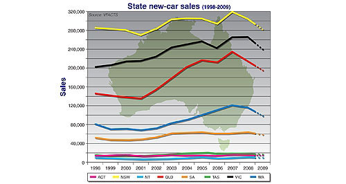 Car boom takes a breather in golden West