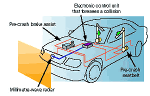 Toyota aims for zero tolerance on safety