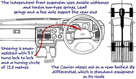 Ford courier panels australia #6